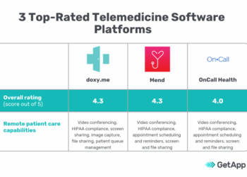 3 Top-Rated Telemedicine Software Platforms