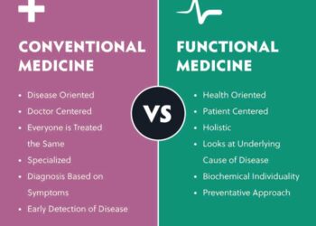 Functional Medicine | Dermatology Compounding | Houston