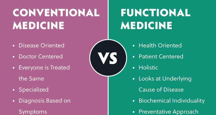 Functional Medicine | Dermatology Compounding | Houston
