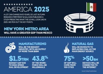 This is what the US will look like in 2025 – The New Economy