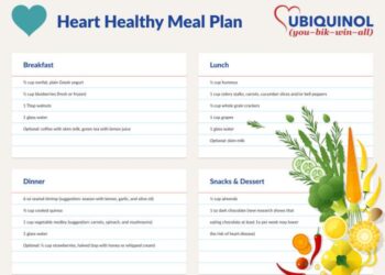Food Menu For Heart Patients at Ina Peterson blog
