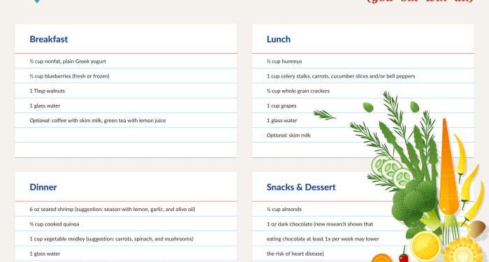 Food Menu For Heart Patients at Ina Peterson blog