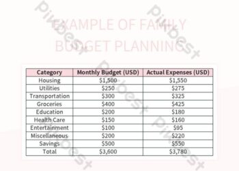 Family Budget Planner Template in Excel (Download.xlsx)