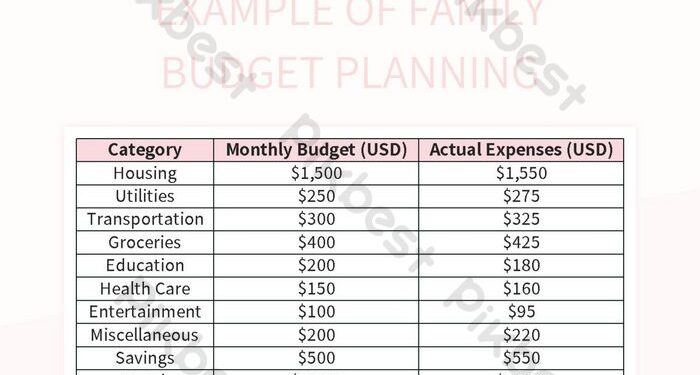 Family Budget Planner Template in Excel (Download.xlsx)