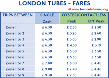 London Underground Tube Map Fare Zones Shown December 2002 Old ...